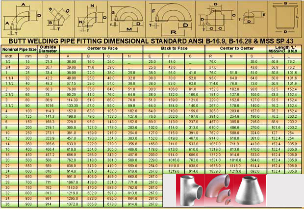 Weld Fitting Dimensions Chart